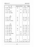 Assessment Books