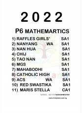 2022 P6 SA1 Top School Paper